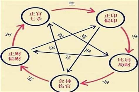 八字十神断命口诀大全_八字十神断命口诀详解,第2张